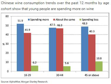 中國葡萄酒“消費單價”遠超法國 尚處“非合作博弈”