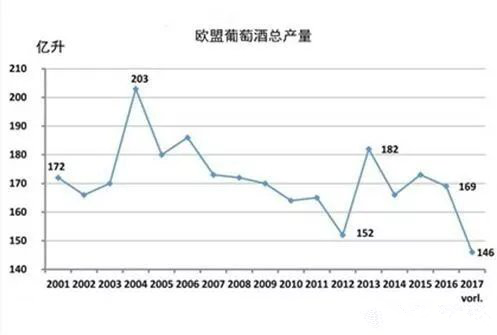 2017年關(guān)于德國(guó)、歐盟葡萄酒大數(shù)據(jù)匯總