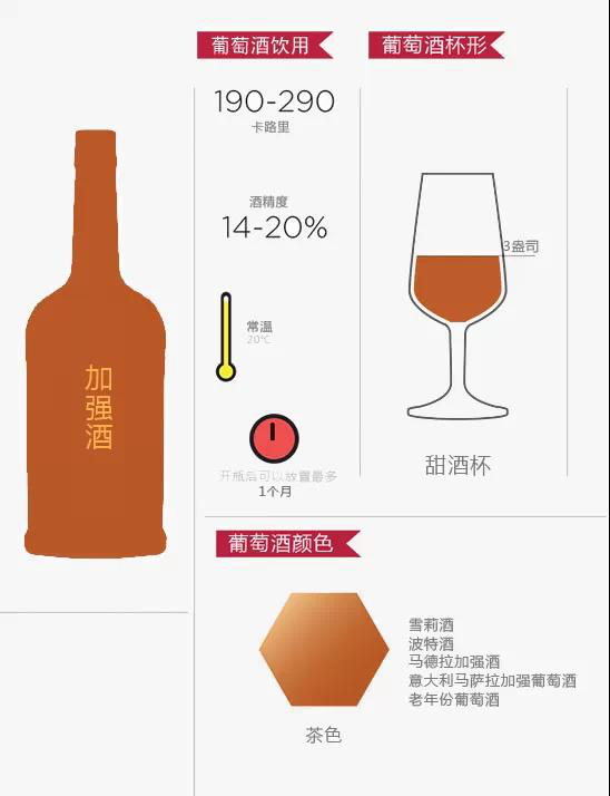 十二張圖帶你認(rèn)識葡萄酒