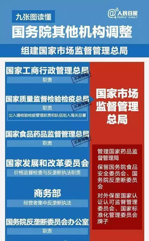 國務院機構改革，葡萄酒直接管理部門將有大調整